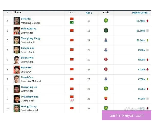 德甲豪门最新报价细节透露，球队在转会市场上的表现备受关注