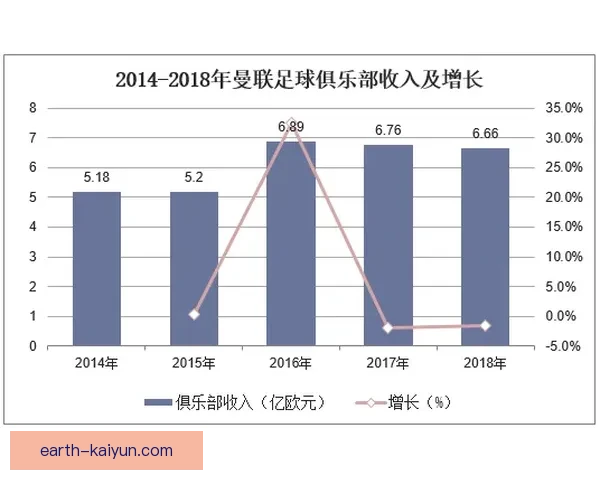 曼联转会策略分析:新赛季竞争力增强的趋势明显 曼联转会策略分析:新赛季竞争力增强的趋势明显